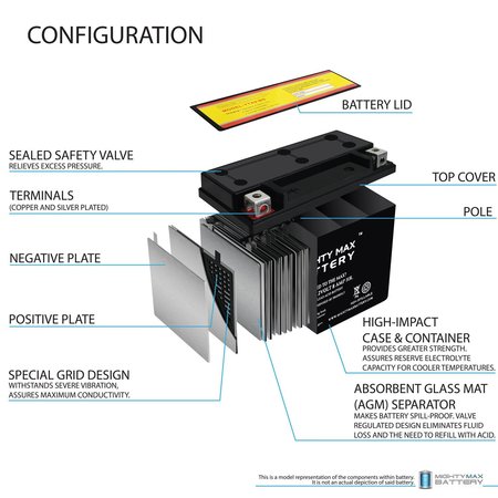 Mighty Max Battery YTX9-BS 12V 8AH Battery for 1989-1990 Honda CB400F CB-1 - 2PK MAX3458198